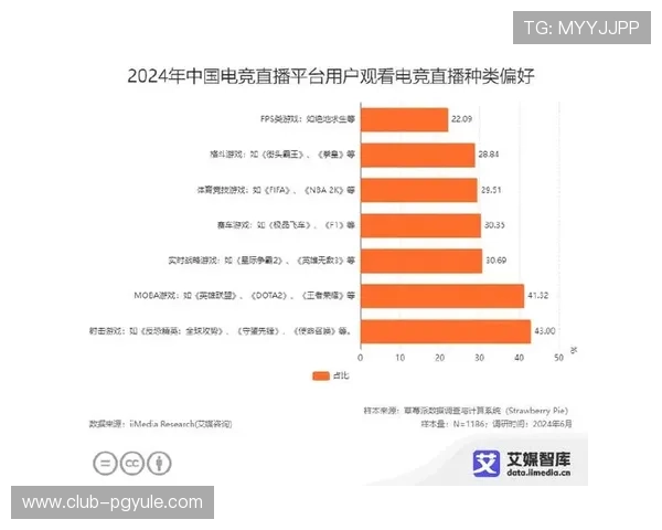 PGC娱乐赛助力电竞内容创新推动行业发展新趋势